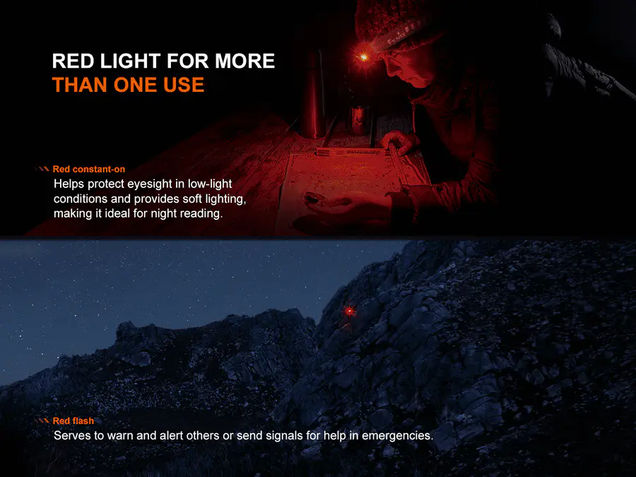 Fenix Headlamp HL12R V2