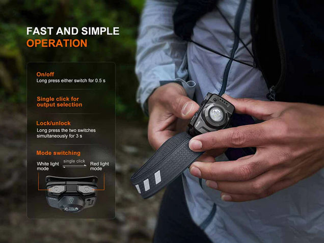 Fenix Headlamp HL12R V2
