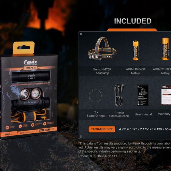 Fenix HM75R Headtorch