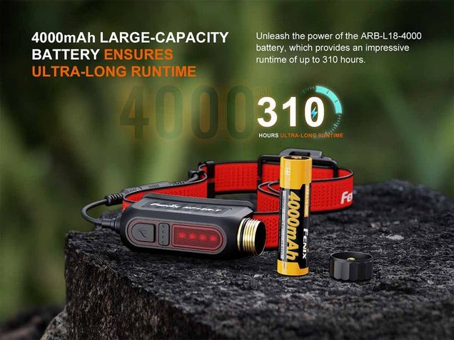 Fenix HP12R-T Headtorch